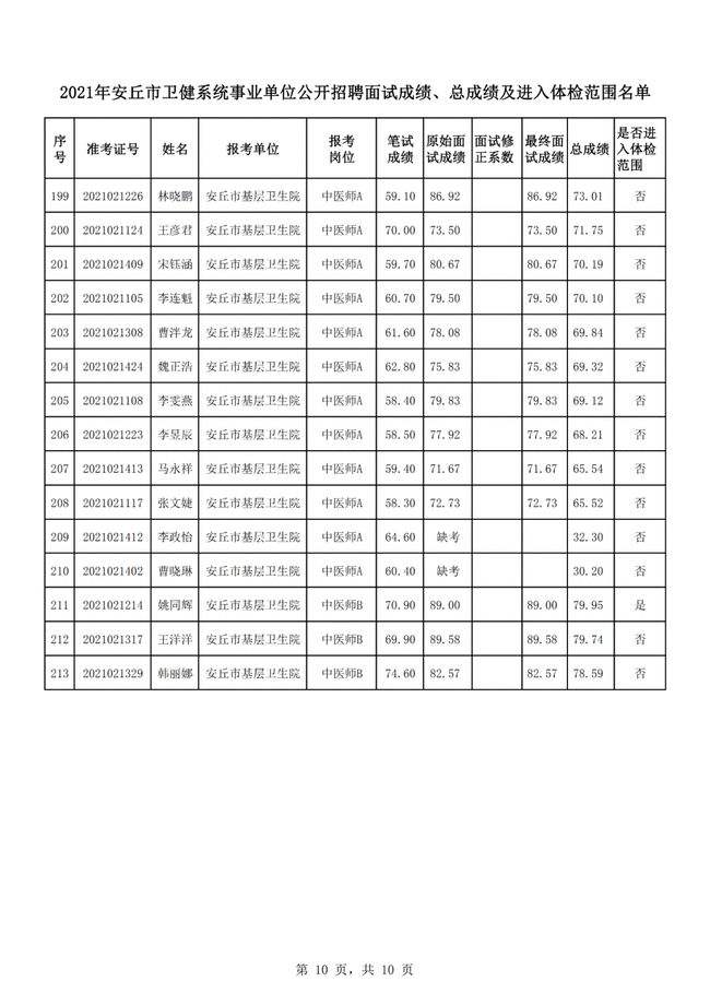 事业单位面试过了体检怀孕(事业单位体检什么情况下会不过)