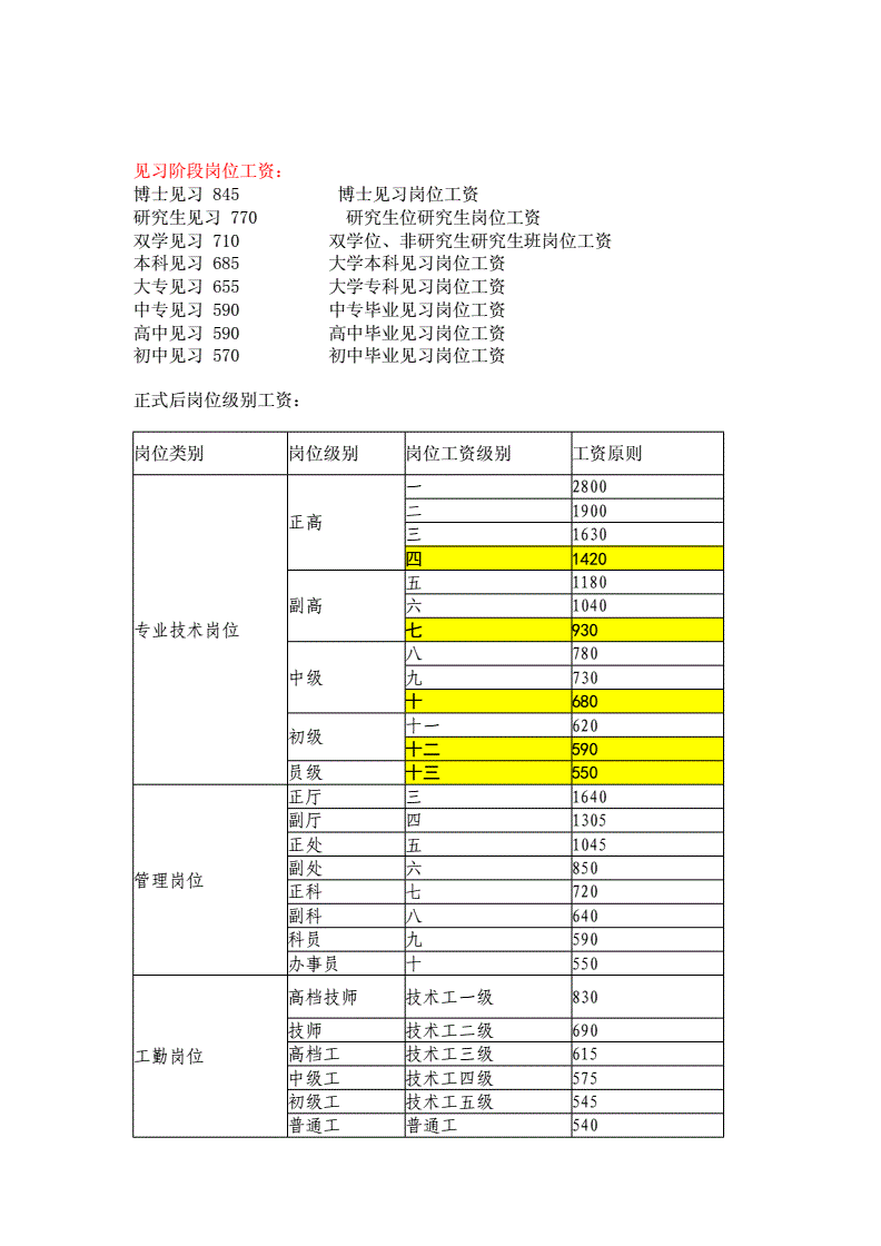 顺德事业单位工资标准(广东省一类事业单位待遇)
