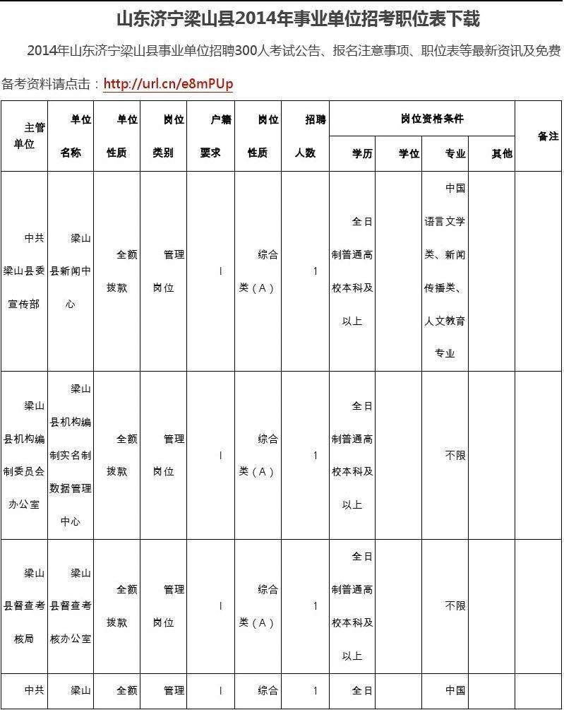 济宁差额事业单位有(差额事业单位怎么改革)