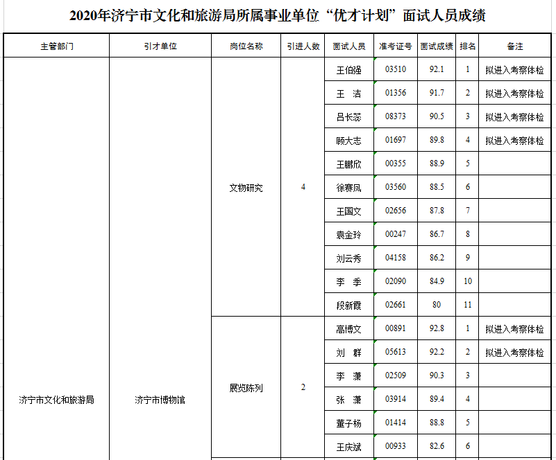 济宁差额事业单位有(差额事业单位怎么改革)
