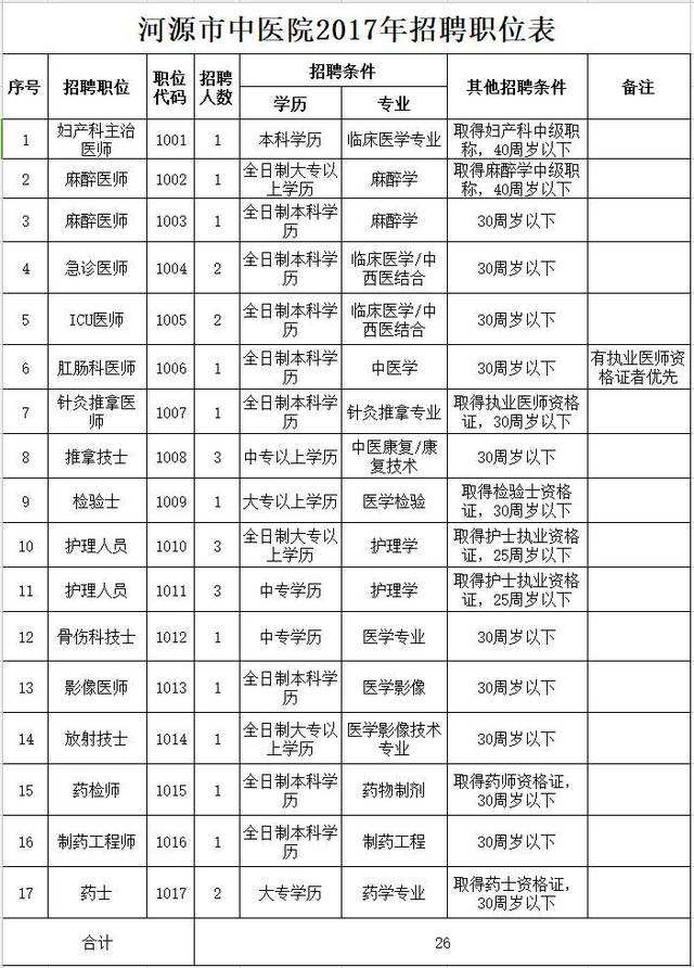 2017河源事业单位编制(行政事业单位内部控制规范2017)