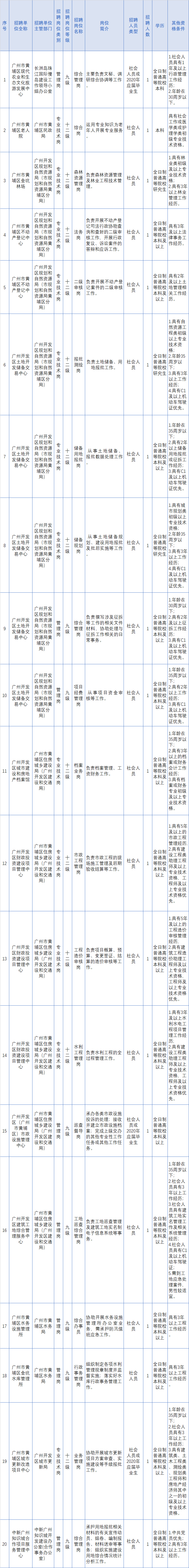 事业单位上下级关系(2019事业单位处分条例)