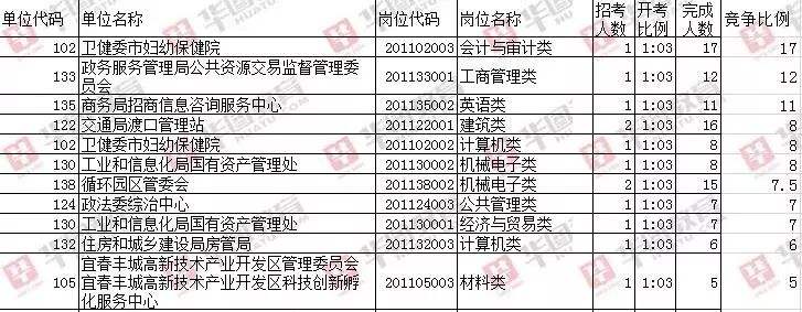 丰城事业单位考试作弊(2020丰城事业单位真题)