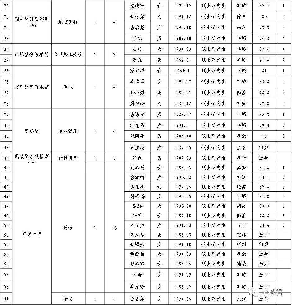 丰城事业单位考试作弊(2020丰城事业单位真题)