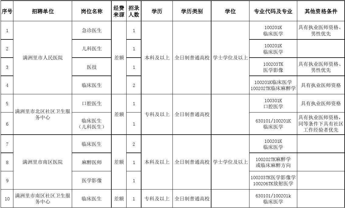 2017南陵事业单位排名(南陵事业单位职位表2013)