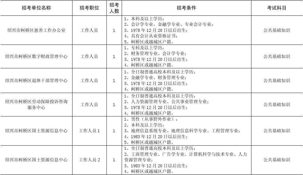 关于绍兴柯桥事业单位考试科目的信息