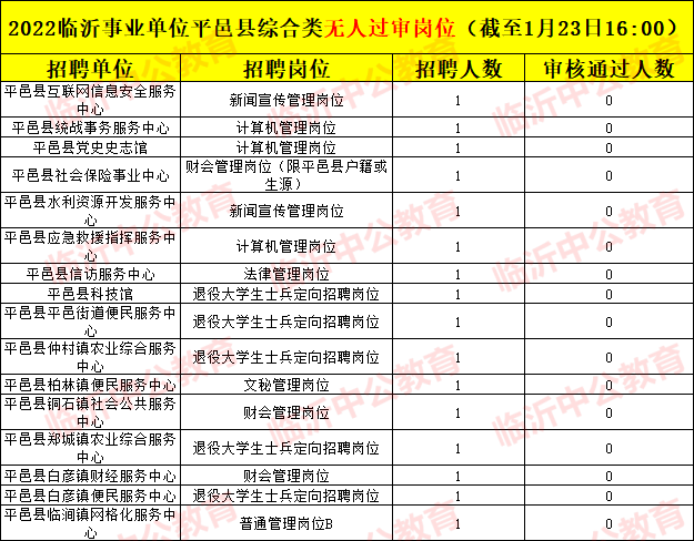 临沂教育事业单位招聘信息(2021临沂农业学校公开招聘)