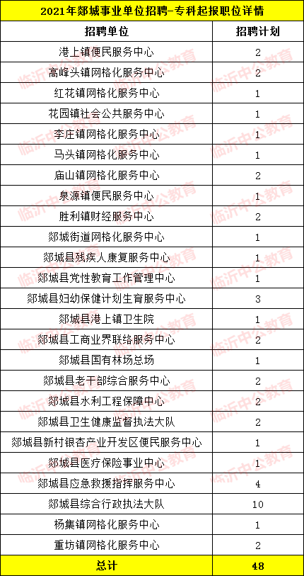 临沂教育事业单位招聘信息(2021临沂农业学校公开招聘)