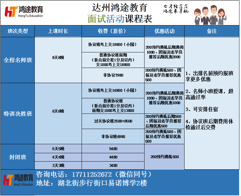 达州事业单位面试培训哪个好的简单介绍