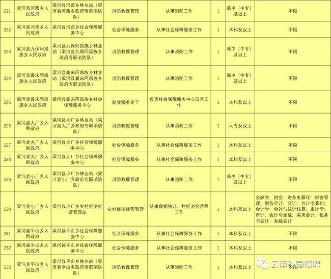 德宏事业单位考试(德宏州事业单位招聘岗位表2021)