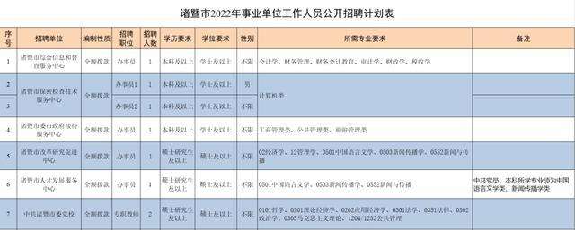 绍兴地区事业单位工资2015的简单介绍