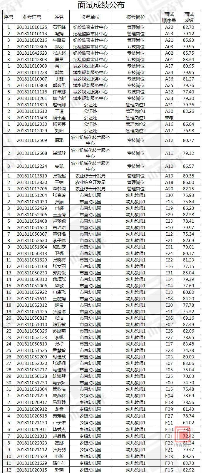 上城区事业单位面试名单(温州今年什么时候开始招工)
