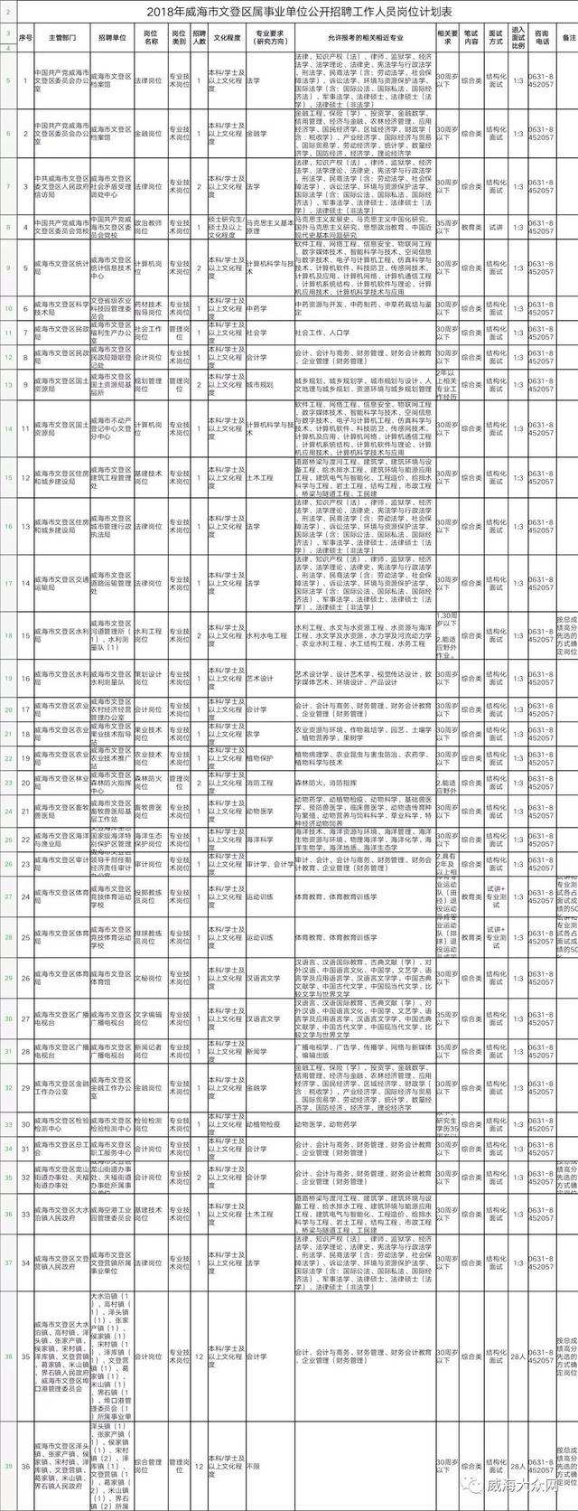 关于南京市区属部分事业单位招聘的信息