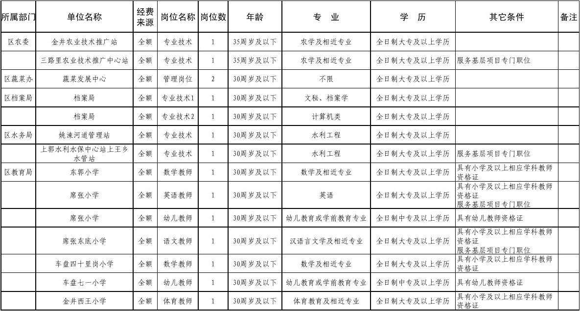 铜陵市2016年事业单位招聘的简单介绍