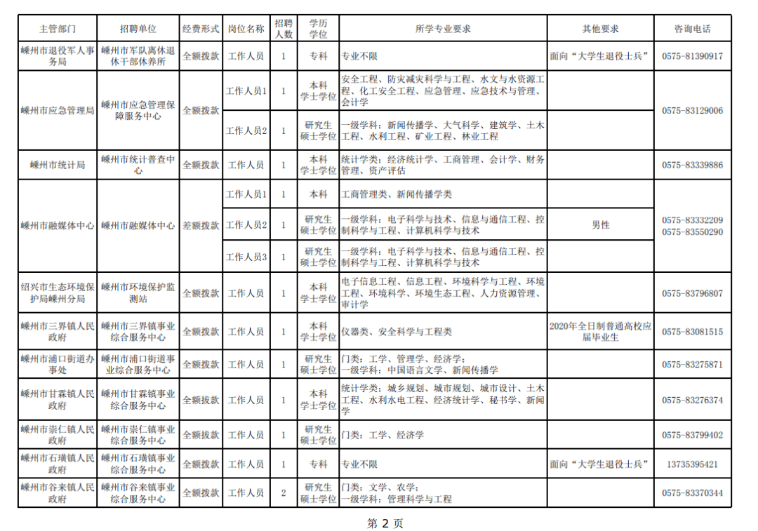 嵊州事业单位农业(绍兴嵊州事业单位招聘)