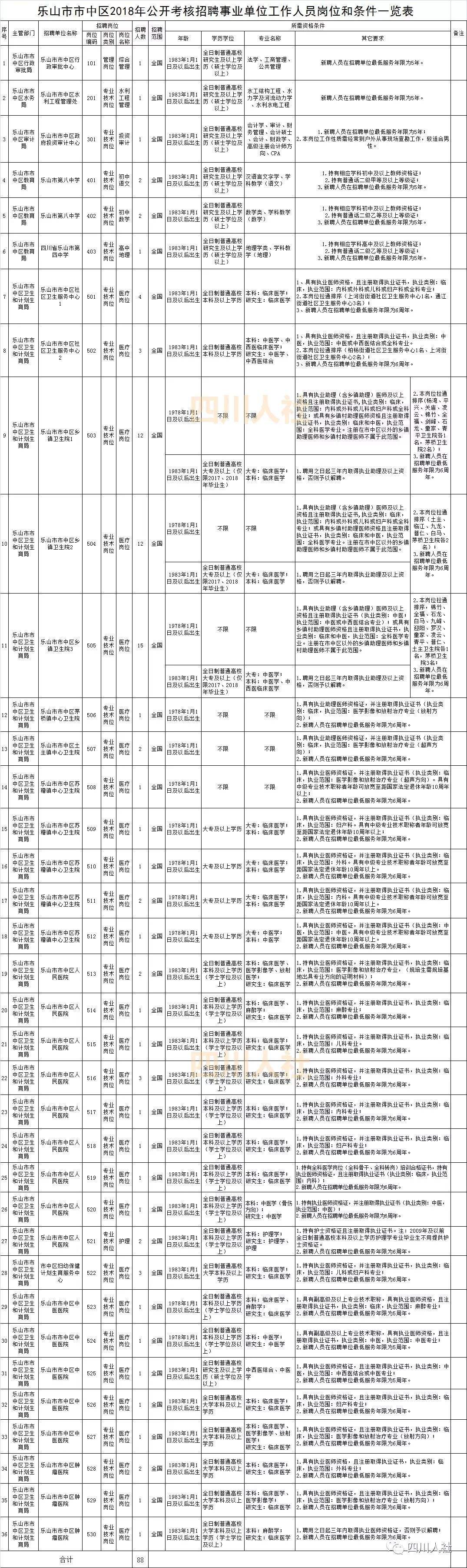 自贡事业单位(自贡市属事业单位待遇)