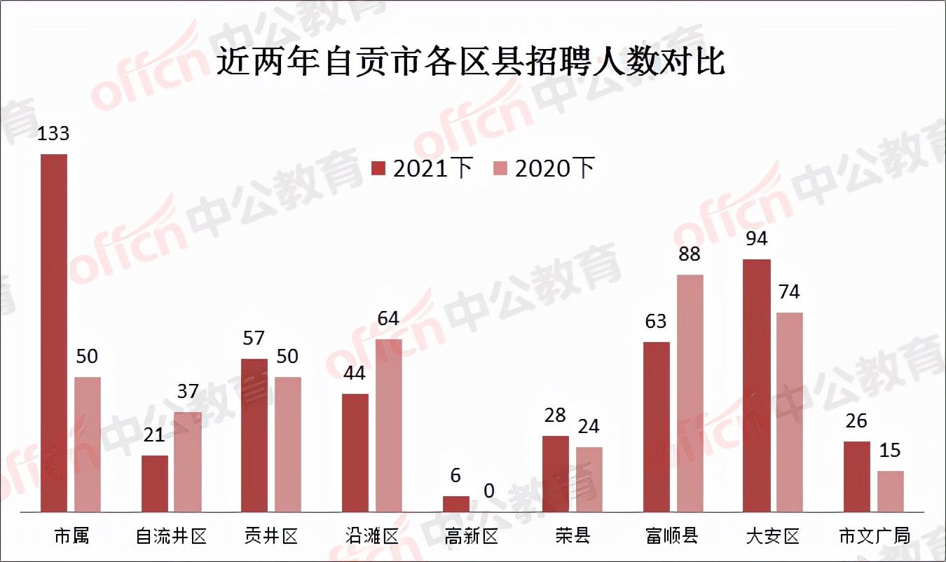 自贡事业单位(自贡市属事业单位待遇)