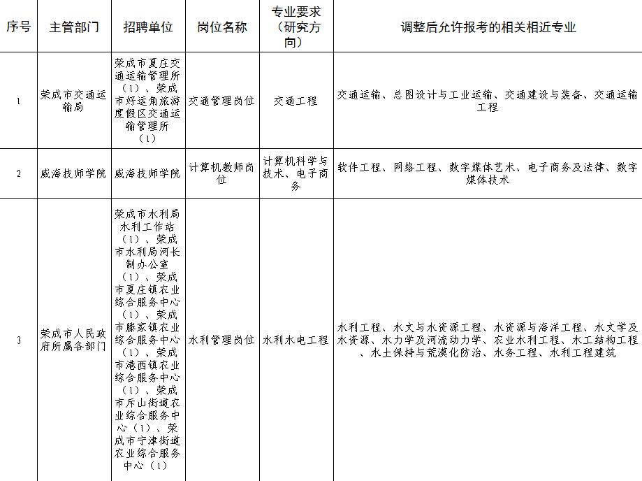 关于20189威海事业单位缴费的信息