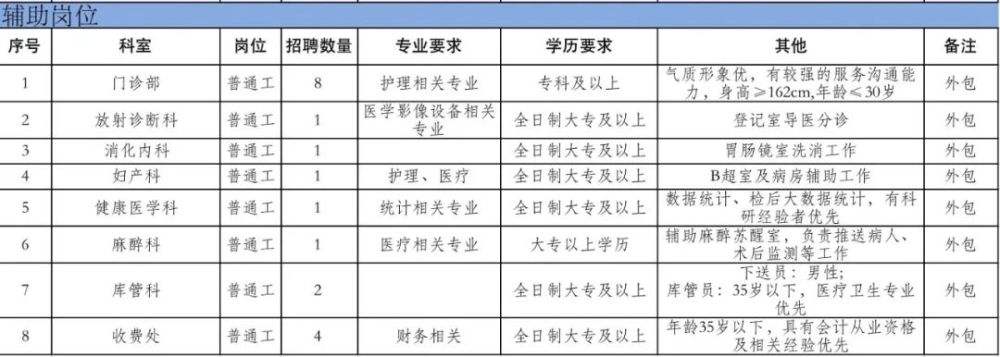 护理岗位的事业单位(护理专业考教师资格证)