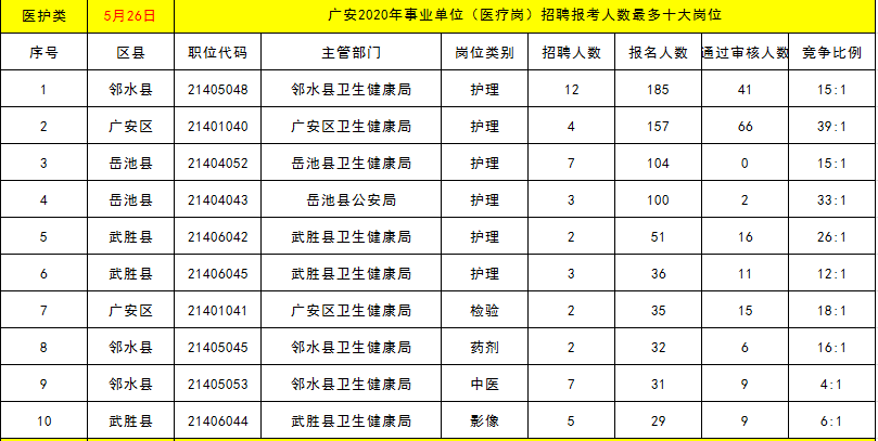 护理岗位的事业单位(护理专业考教师资格证)