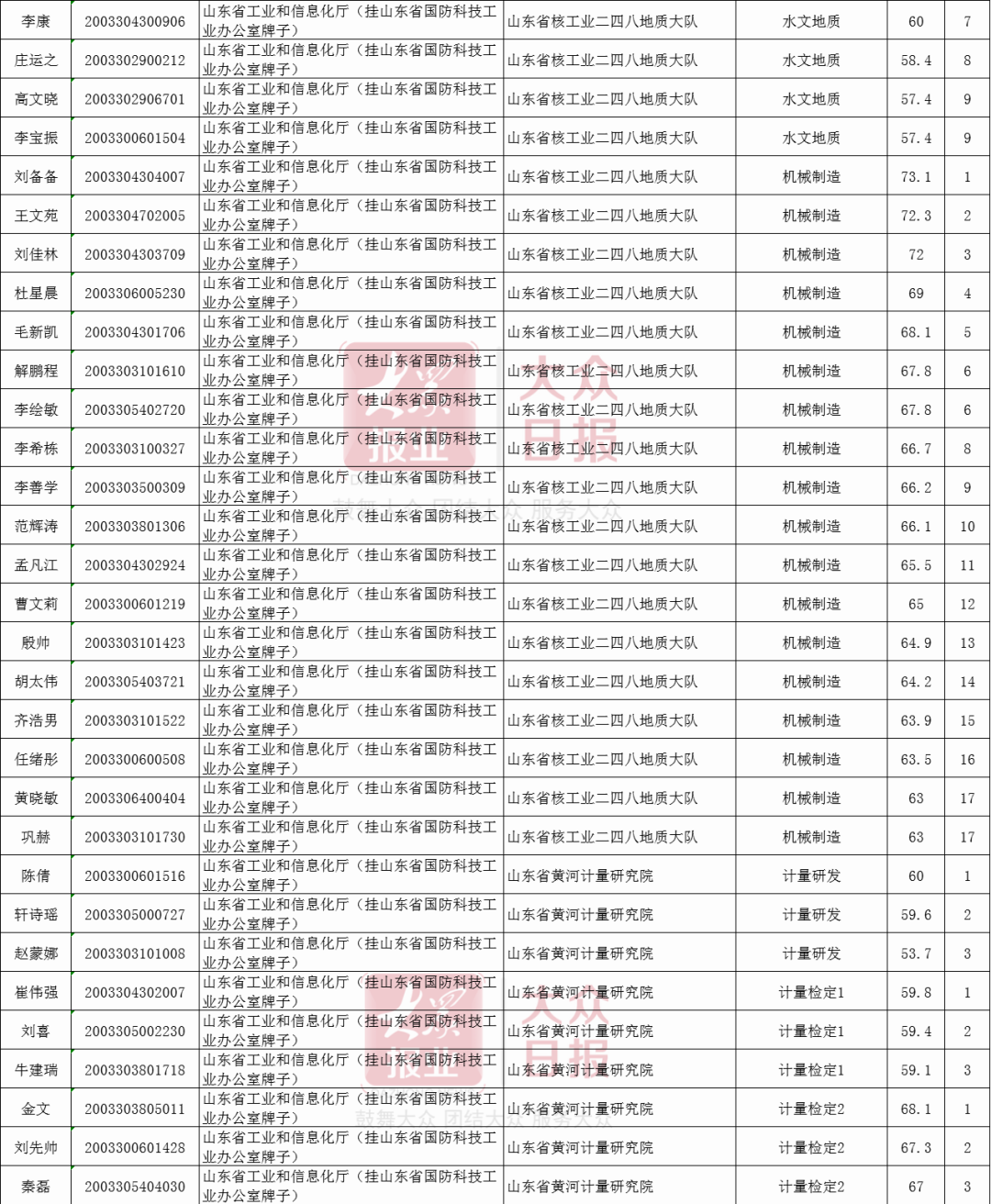 梁山县事业单位面试名单(2020梁山教师编面试公告)