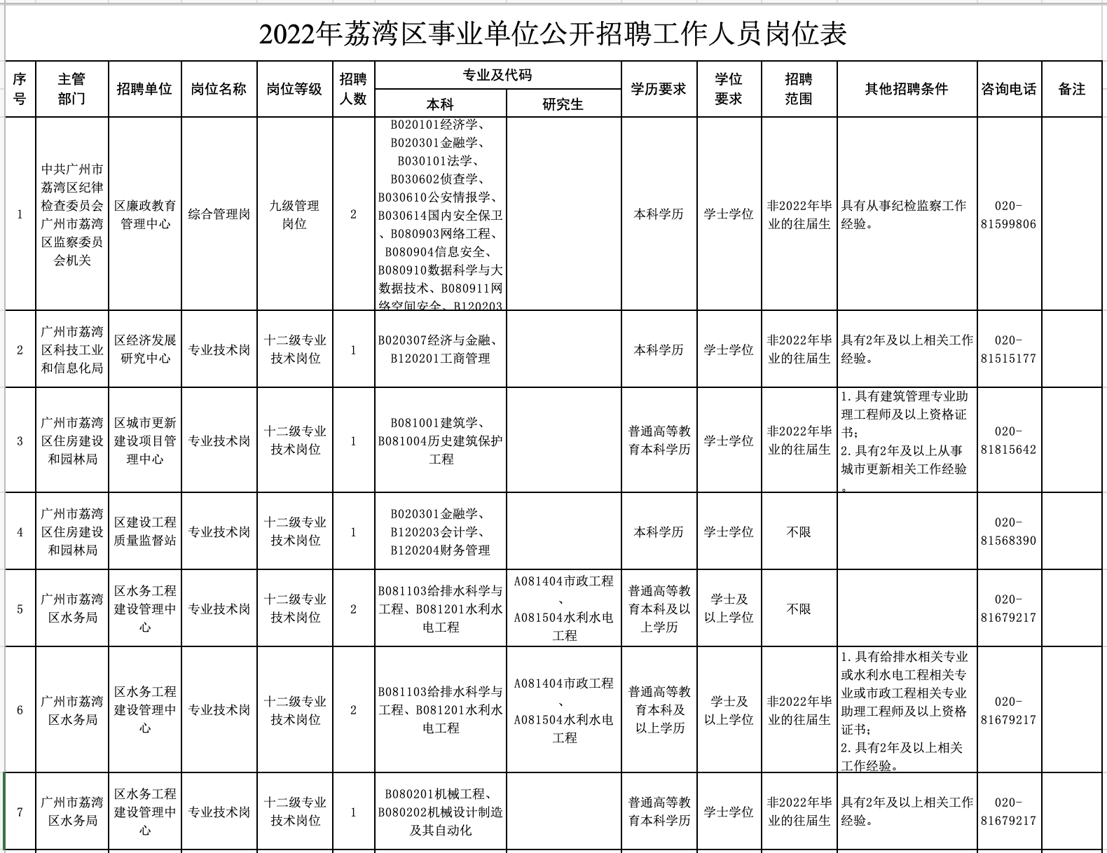 江苏事业单位定岗(2019江苏省属事业单位)