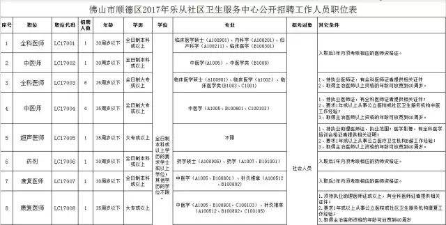 佛山市事业单位管理局(广东公务员省考2022)