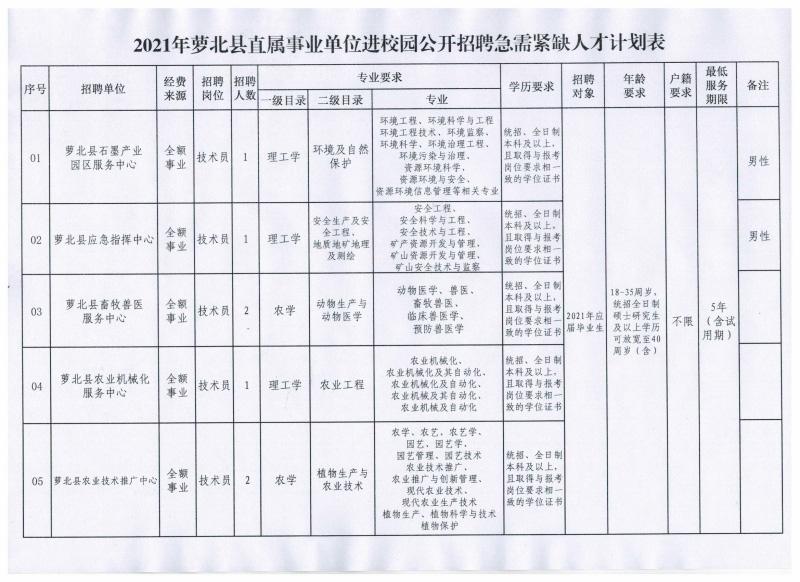 鹤岗事业单位考试中心(鹤岗市2020年事业单位)
