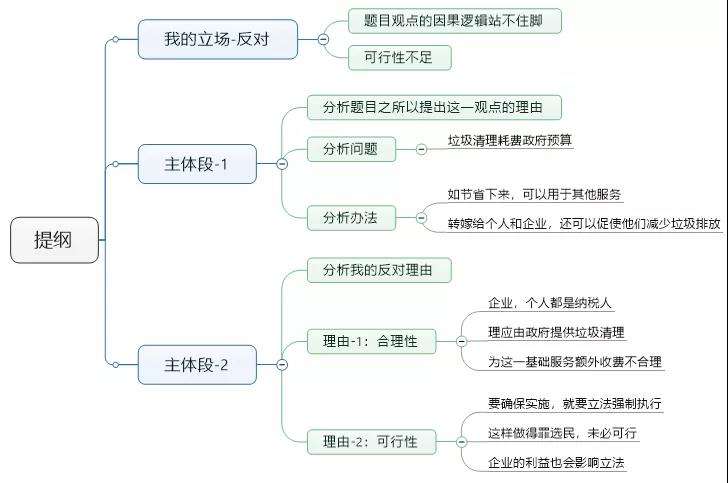 事业单位作文逻辑(事业单位c类科技范文)