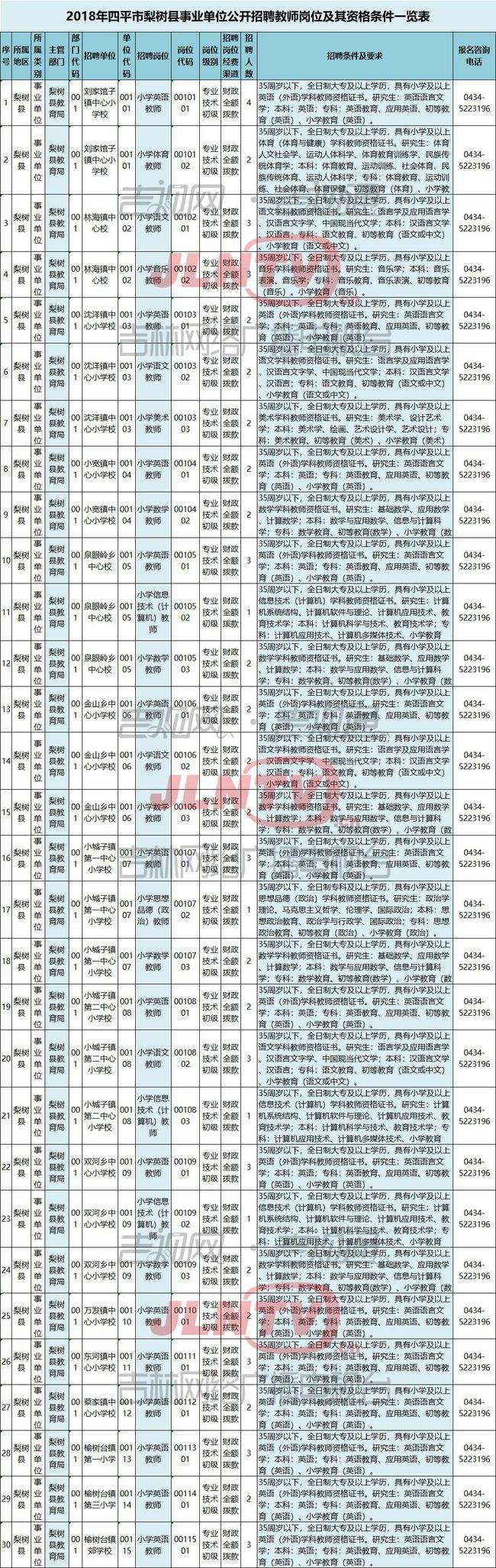 四平2014年事业单位上半年的简单介绍