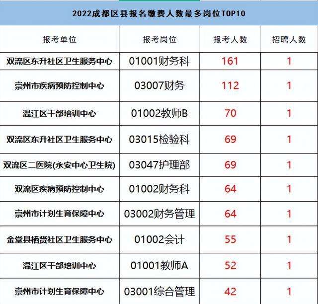 包含2012年金堂县事业单位刘畅的词条