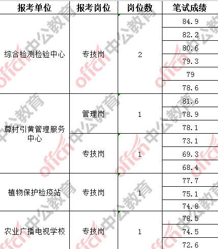 关于南昌事业单位考试时间2018的信息
