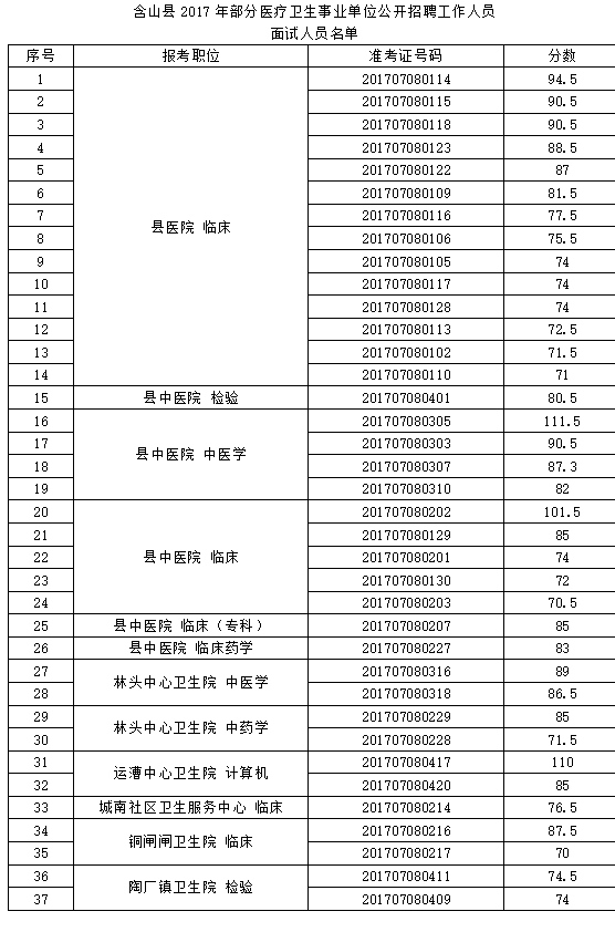 华图济宁事业单位报名情况的简单介绍