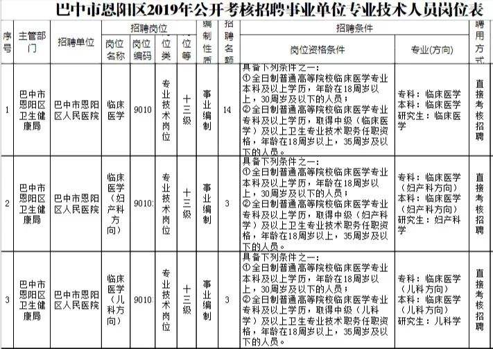 龙湾事业单位(龙湾区事业单位2021)
