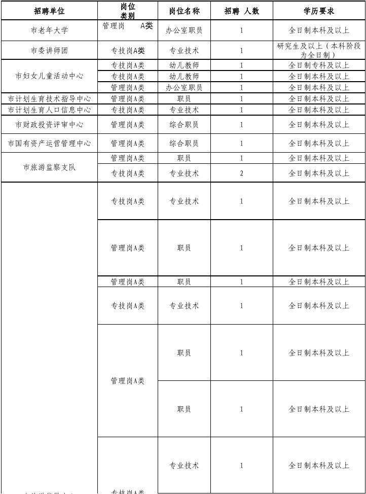 包含山东枣庄市中事业单位报名入口的词条