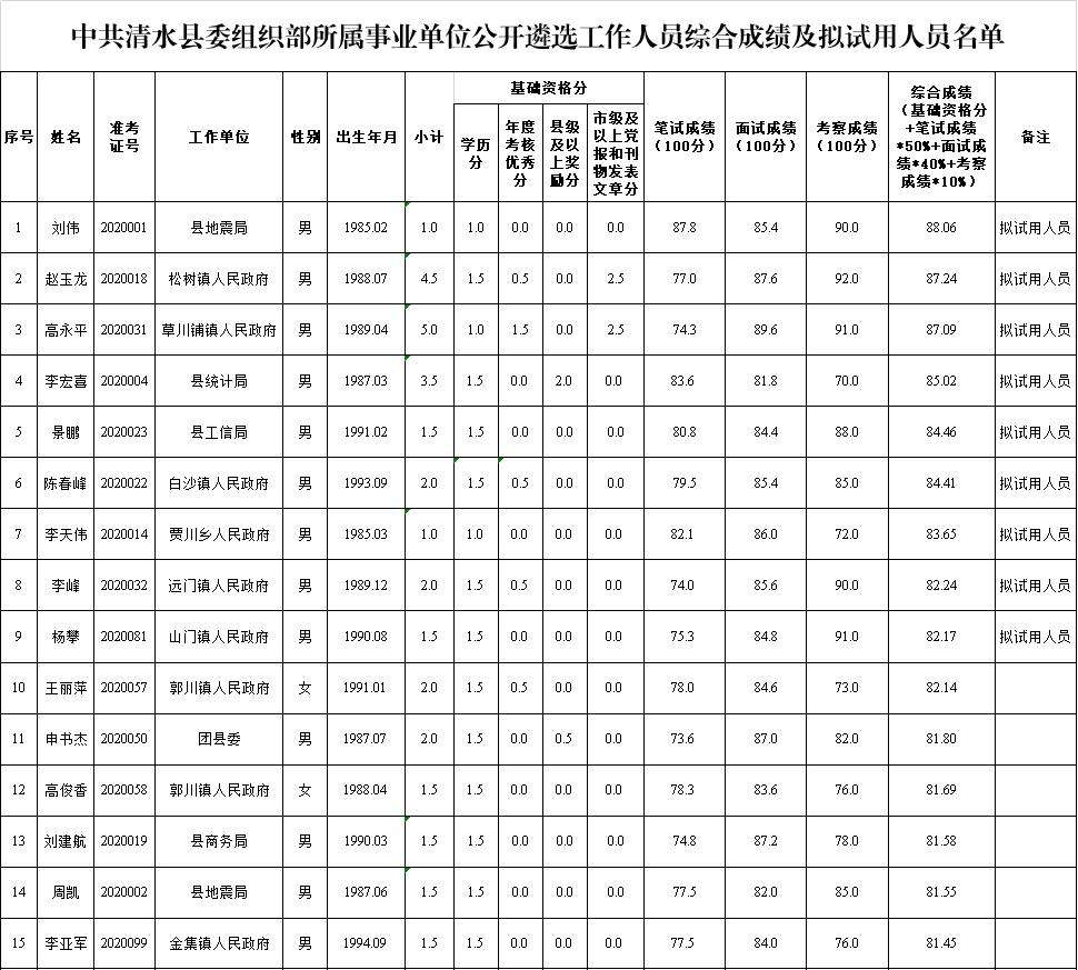 什么是选调事业单位工作人员(宛城区选调乡镇事业单位工作人员)