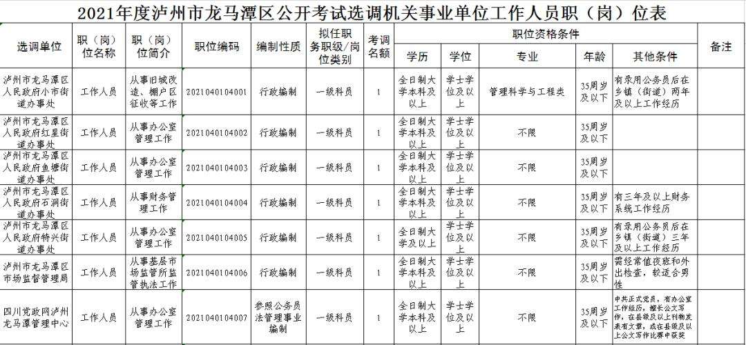 什么是选调事业单位工作人员(宛城区选调乡镇事业单位工作人员)