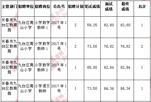 包含太康事业单位招聘2017的词条