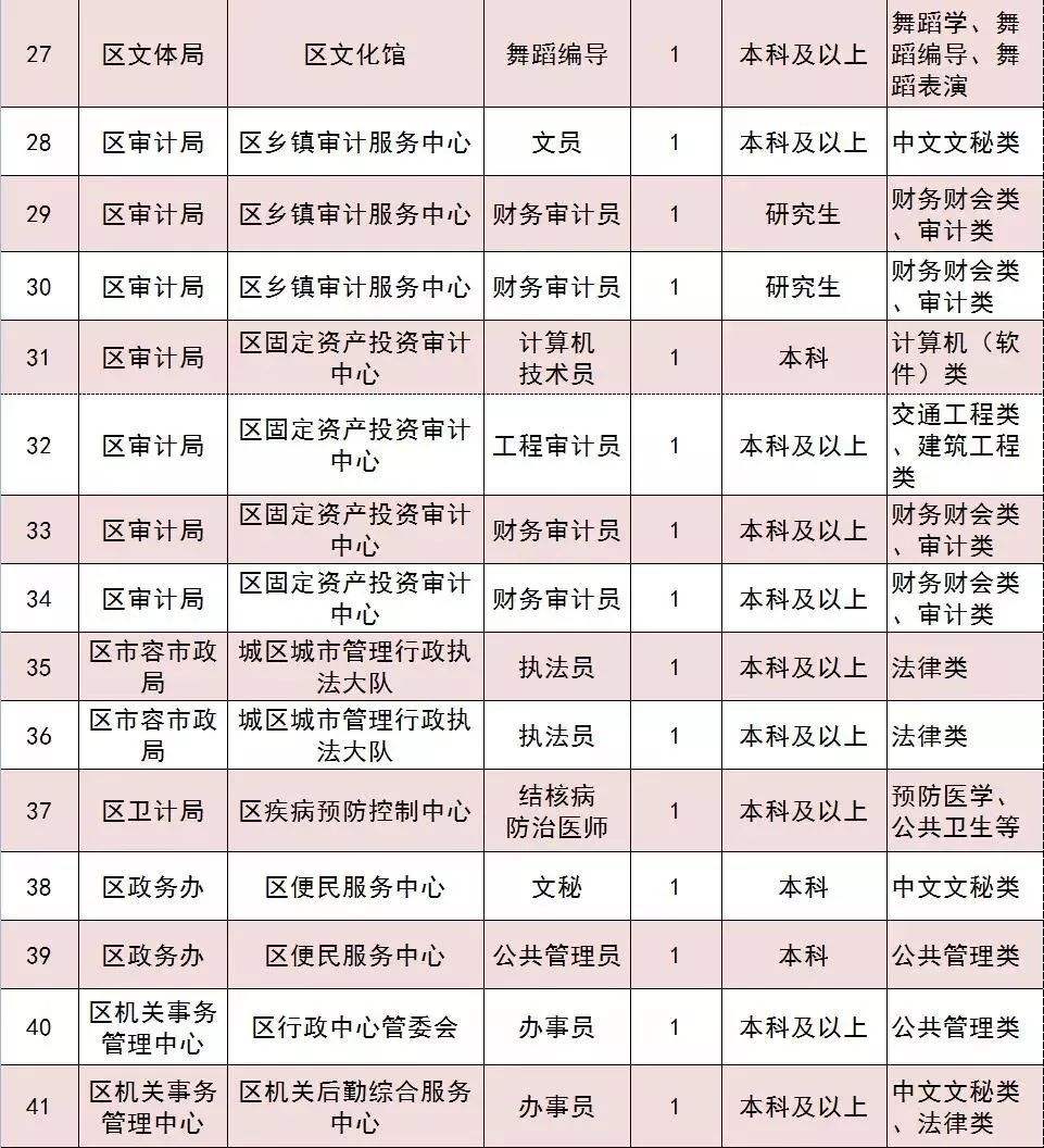 2014年苏州市事业单位招聘(2022年苏州事业编招聘职位表)