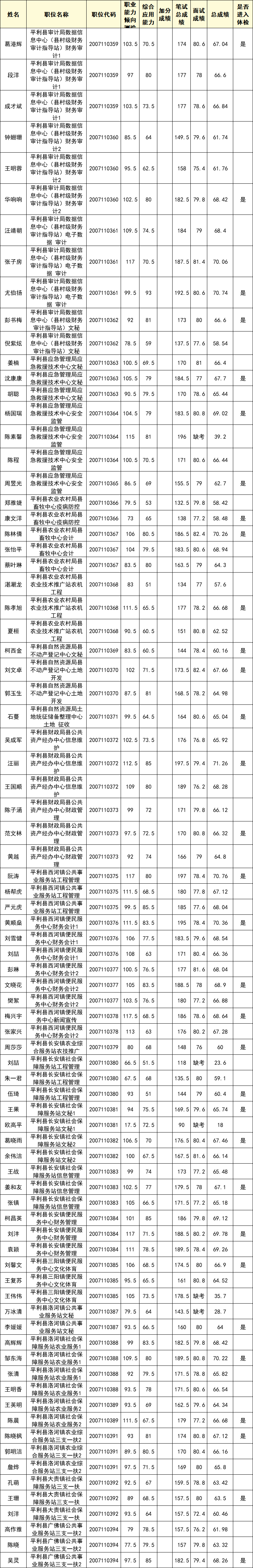 无为县事业单位招聘体检时间(安徽省无为县公务员职位2019)