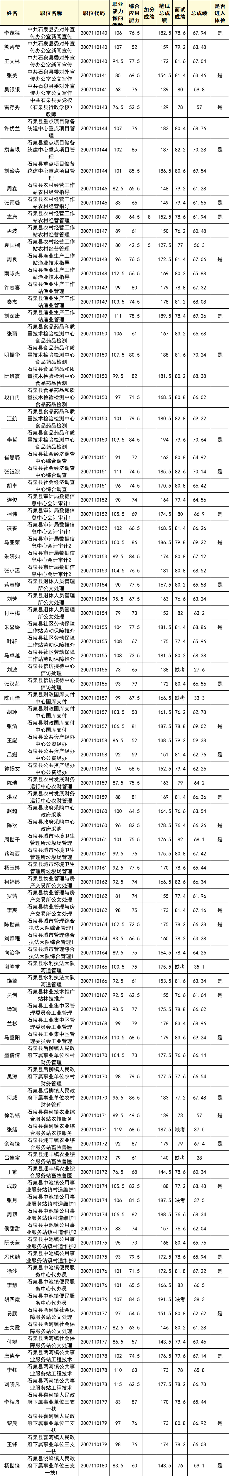 无为县事业单位招聘体检时间(安徽省无为县公务员职位2019)