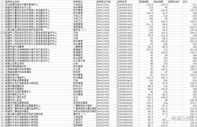 哈密事业单位考试成绩查询(漳州事业单位考试成绩多久出来)