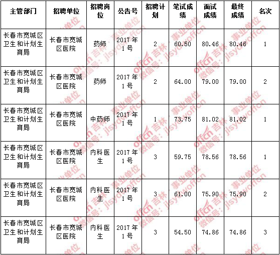 哈密事业单位考试成绩查询(漳州事业单位考试成绩多久出来)