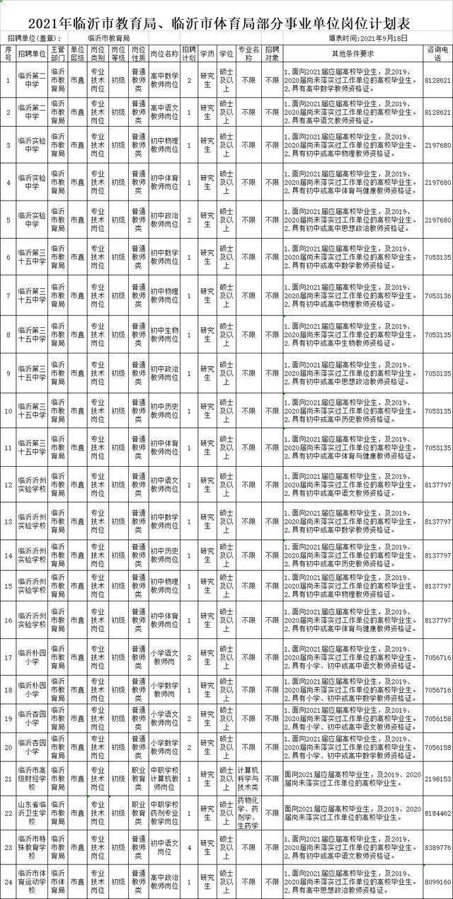 邹城事业单位岗位(邹城卫生局招聘护士)