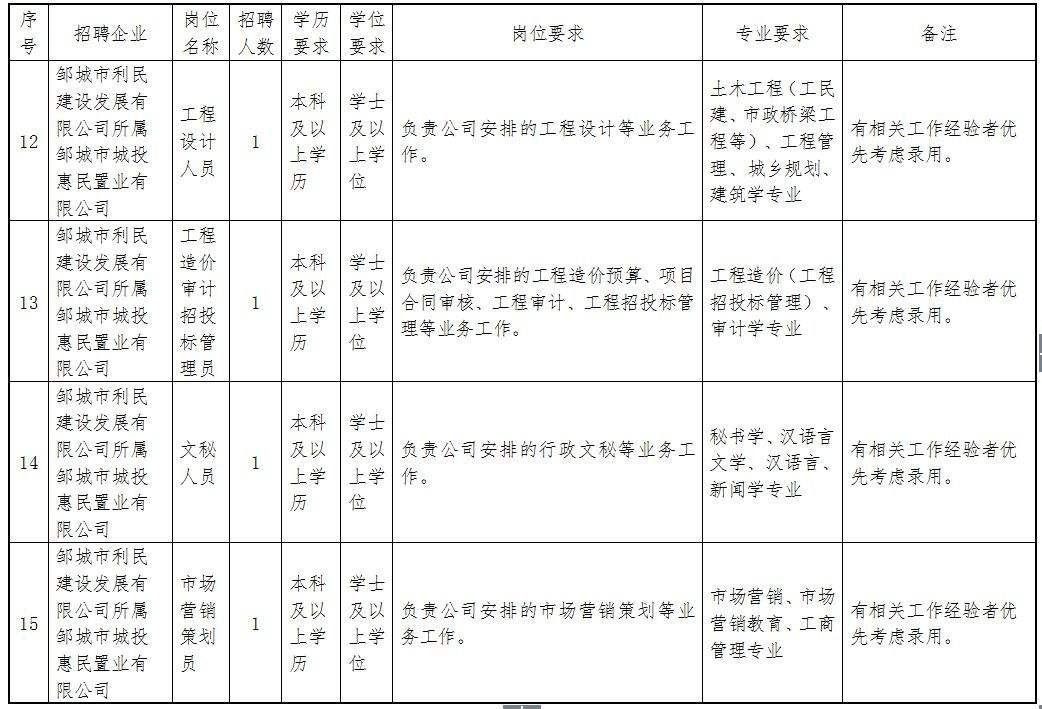邹城事业单位岗位(邹城卫生局招聘护士)