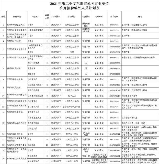 2016东阳事业单位成绩(内蒙古522联考成绩出了吗)