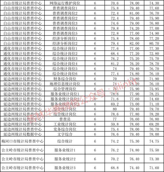 事业单位组织考试费用(事业单位考试报名费多少)