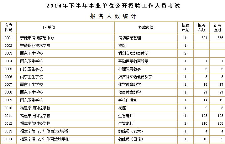 事业单位组织考试费用(事业单位考试报名费多少)