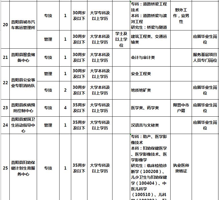 晋中和顺事业单位招聘的简单介绍