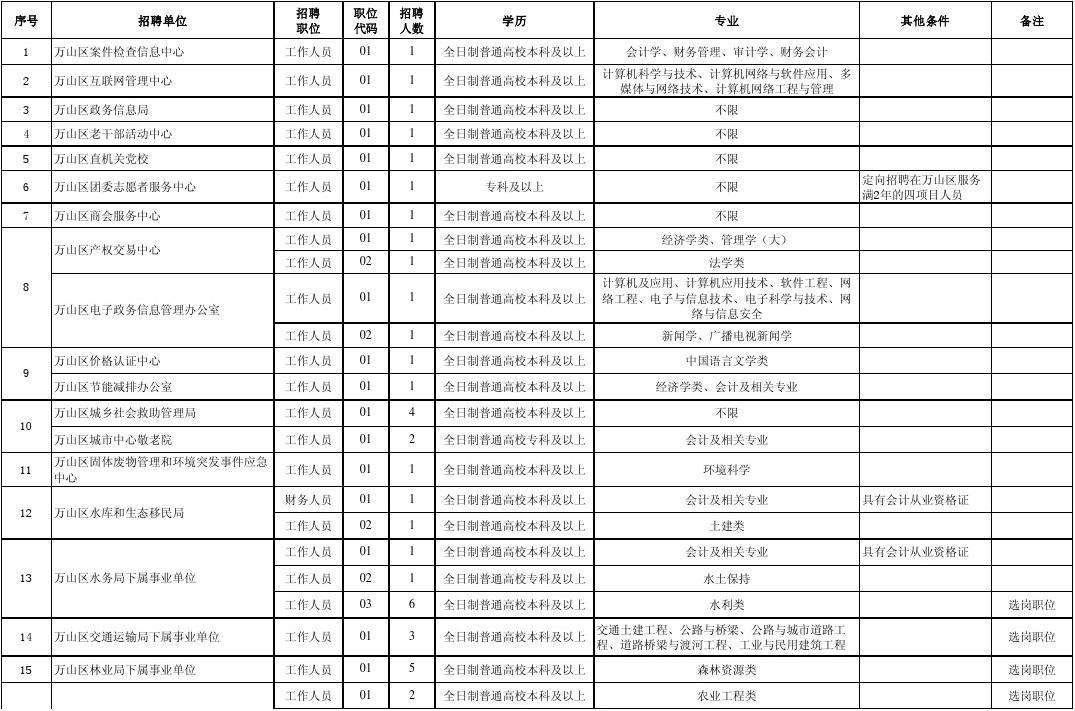 铜仁市事业单位招考(2019铜仁事业单位招聘)